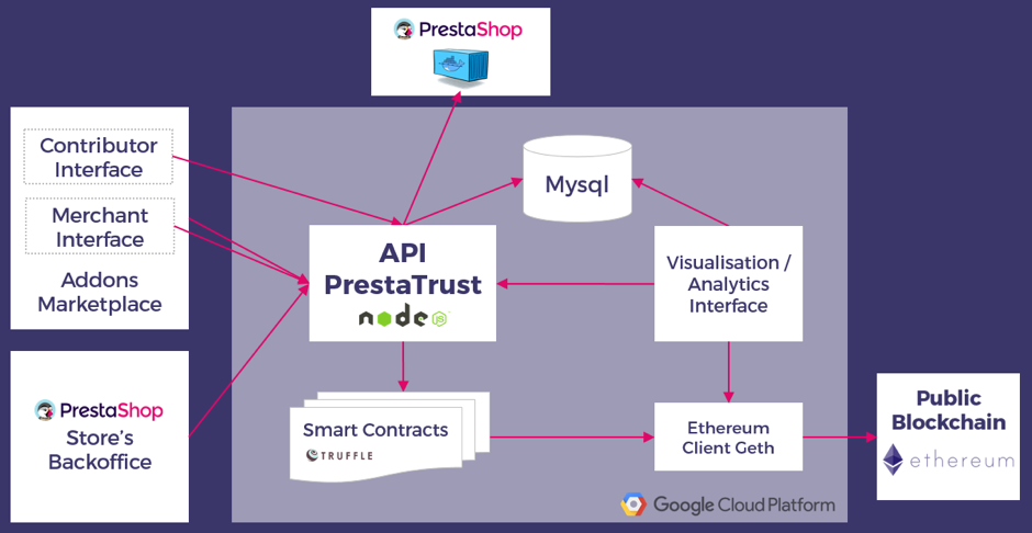 Prestashop 1.7.0.0 New Features - Product