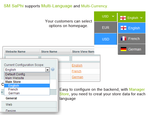 SM Saphi - Multi language & currency