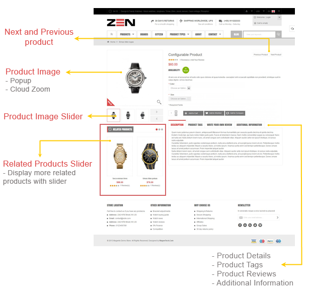 SM Zen - Product Page